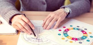 Your Astrology Big 3: Why Your Sun, Moon, and Rising Signs Matter