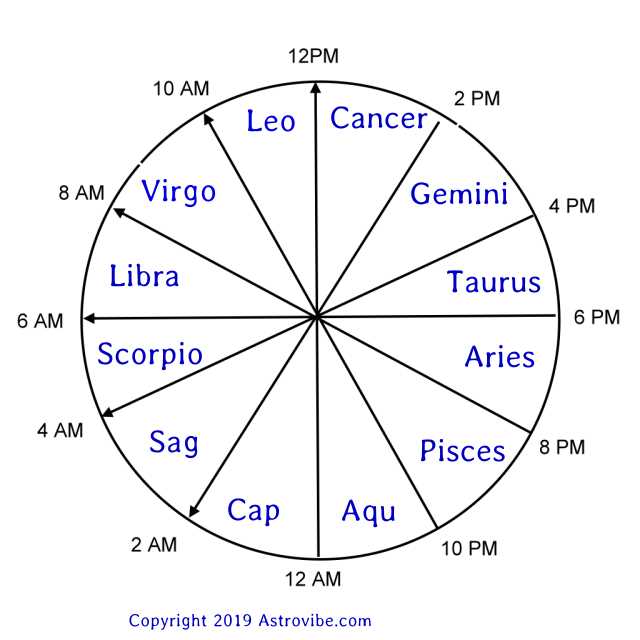 rising chart example